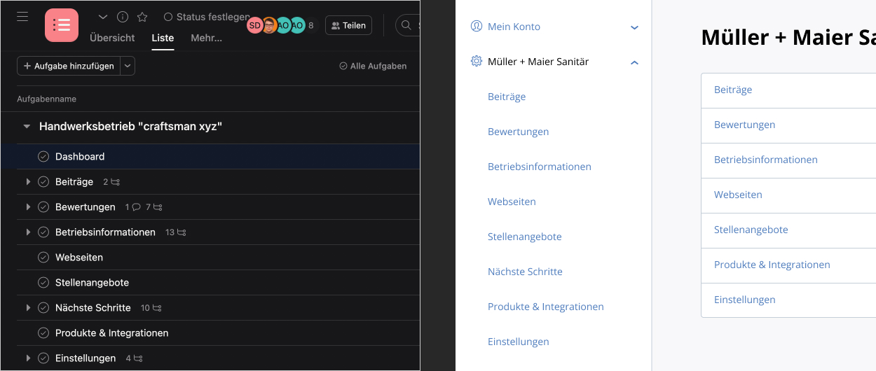 Restrukturierung Prozess Restrukturierung Prozess